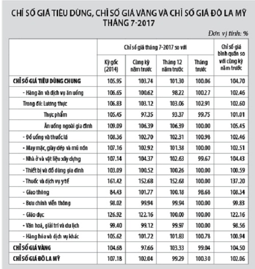 /gia-tieu-dung